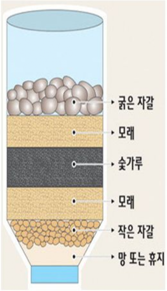 7화 탁도 철분 처리 (1)