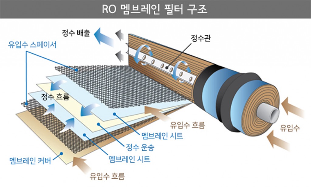 비소석회처리 (2)