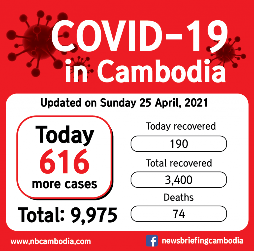 CV19 cambodia_20210424-01