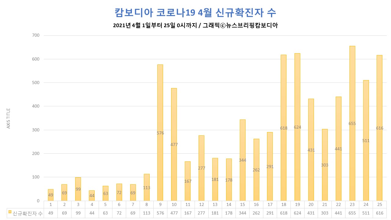 코로나19 4월 차트 20210424