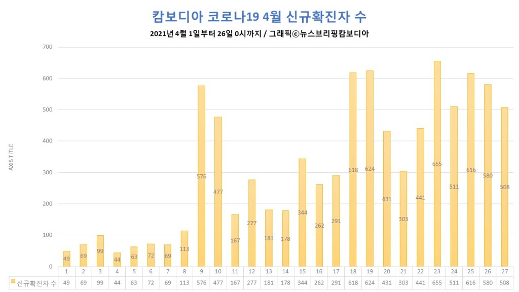 코로나19 4월 차트 20210427