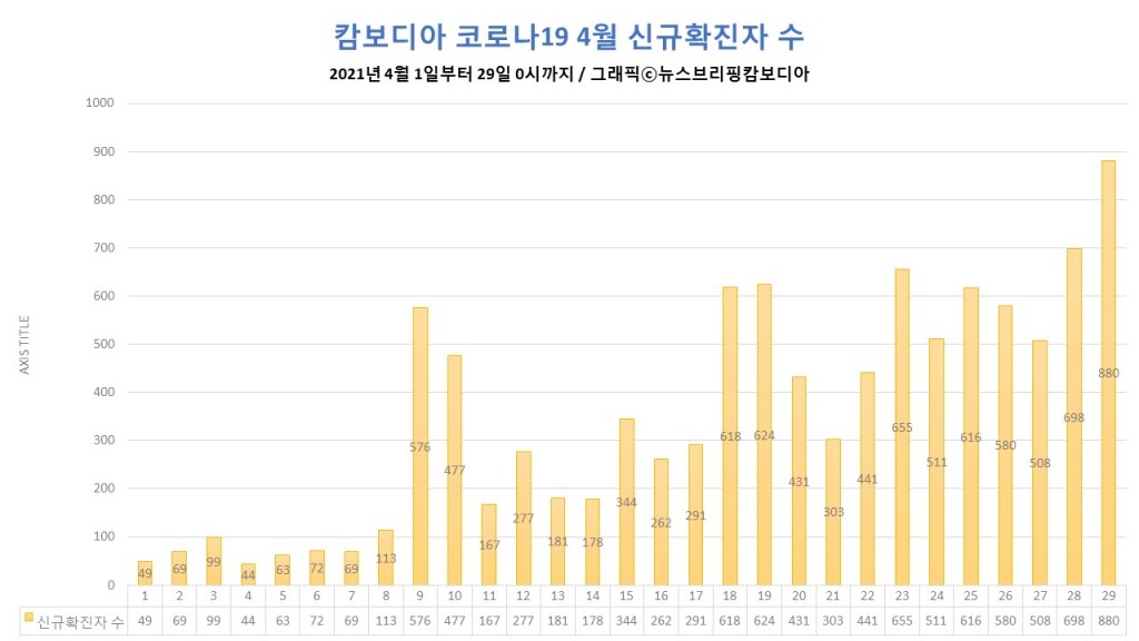 코로나19 4월 차트 20210429