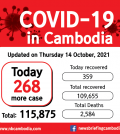 CV19 cambodia_20211014-01