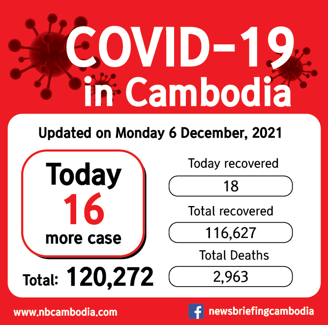 CV19 cambodia_20211206-01