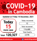 CV19 cambodia_20211210-01