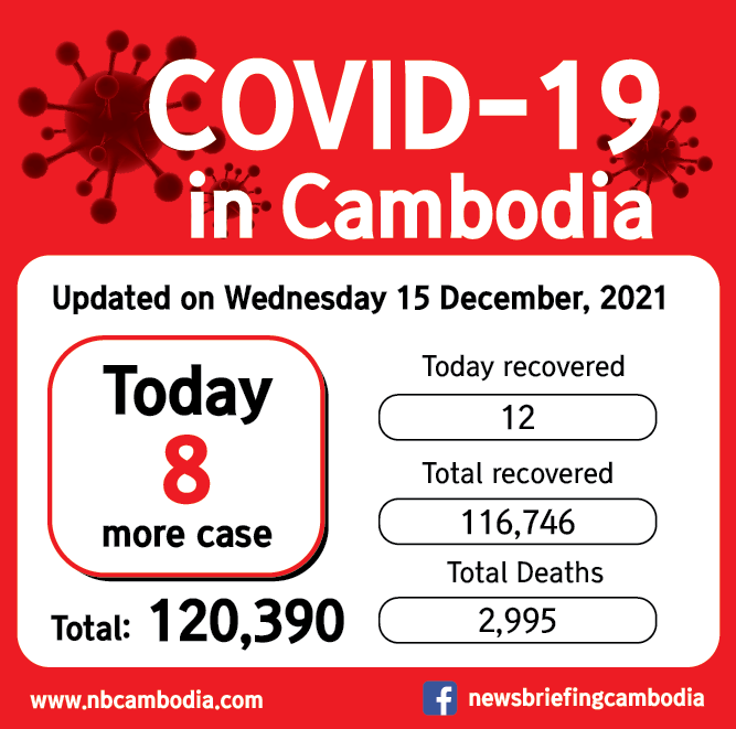 CV19 cambodia_20211215-01