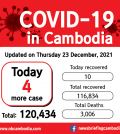 CV19 cambodia_20211223-01