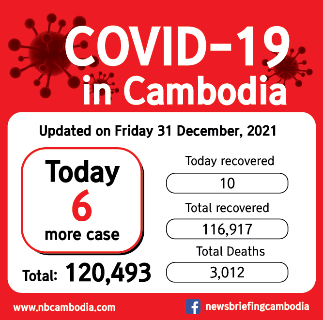 CV19 cambodia_20211231-01