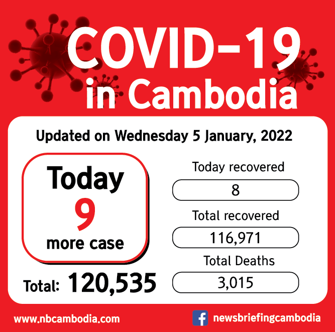 CV19 cambodia_20220105-01