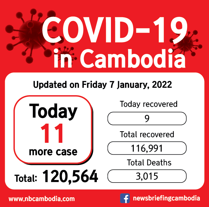 CV19 cambodia_20220107-01