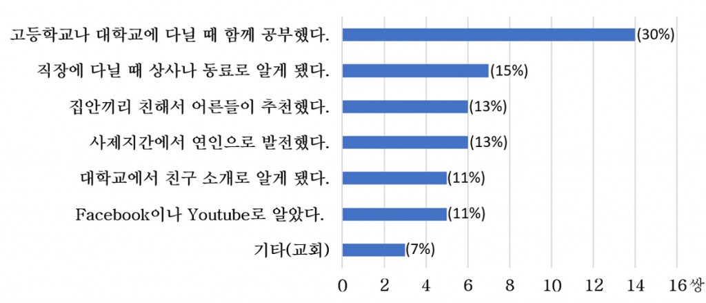 수정됨_80-05