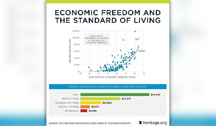 2022 경제적 자유 지표