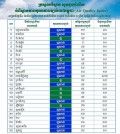 대기질 분류2