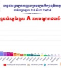 수능-지역별