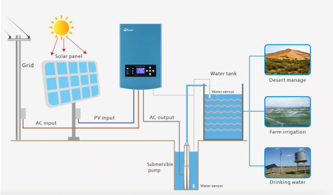 Solar Pumping System2