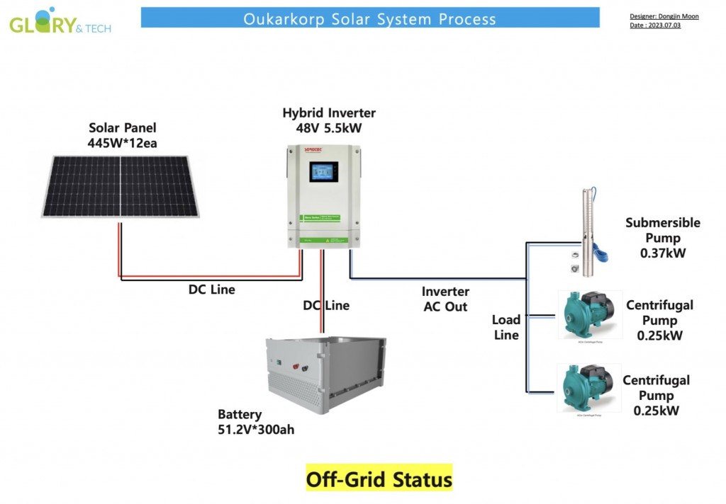 solar1
